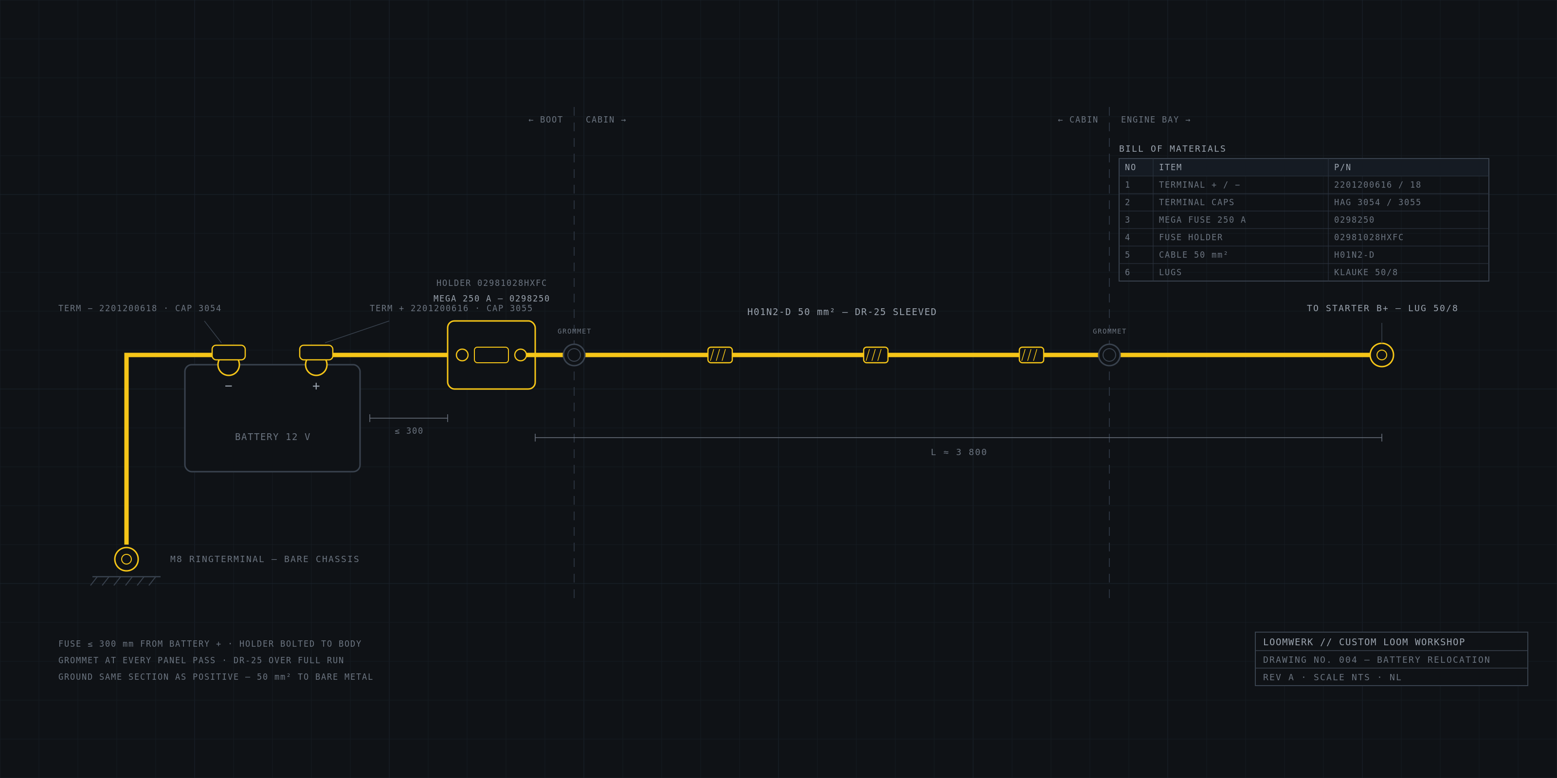 Battery relocation diagram — boot-mounted battery with MEGA fuse, 50 mm² run to engine bay, chassis ground and bill of materials